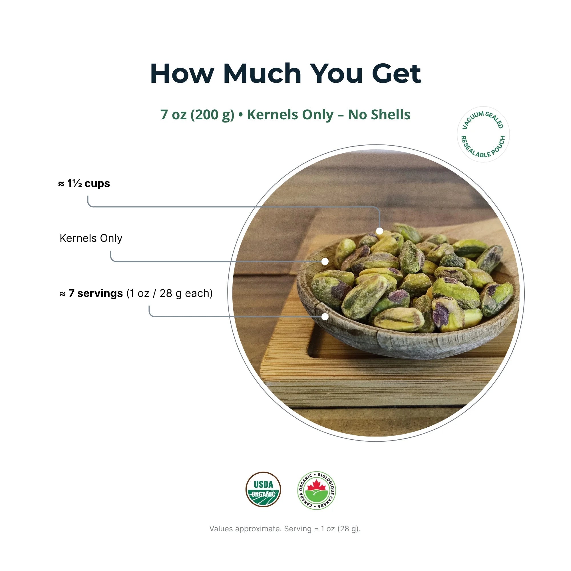 Pistachios in a bowl with serving information on a white background