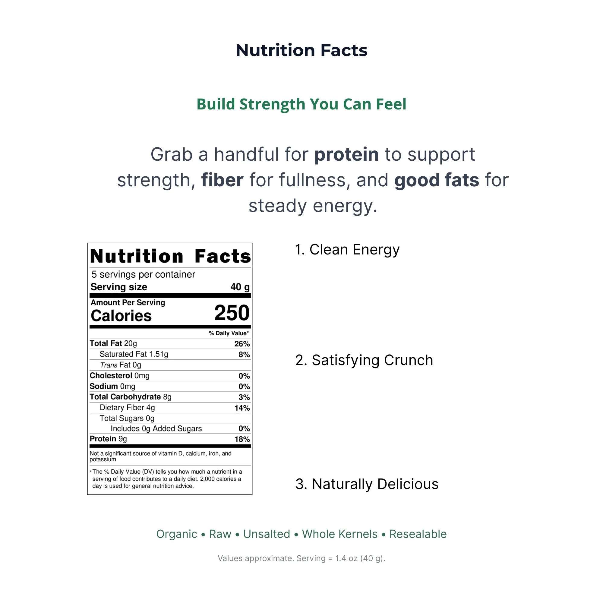 Nutrition facts label for a product with text about protein, fiber, and fats.