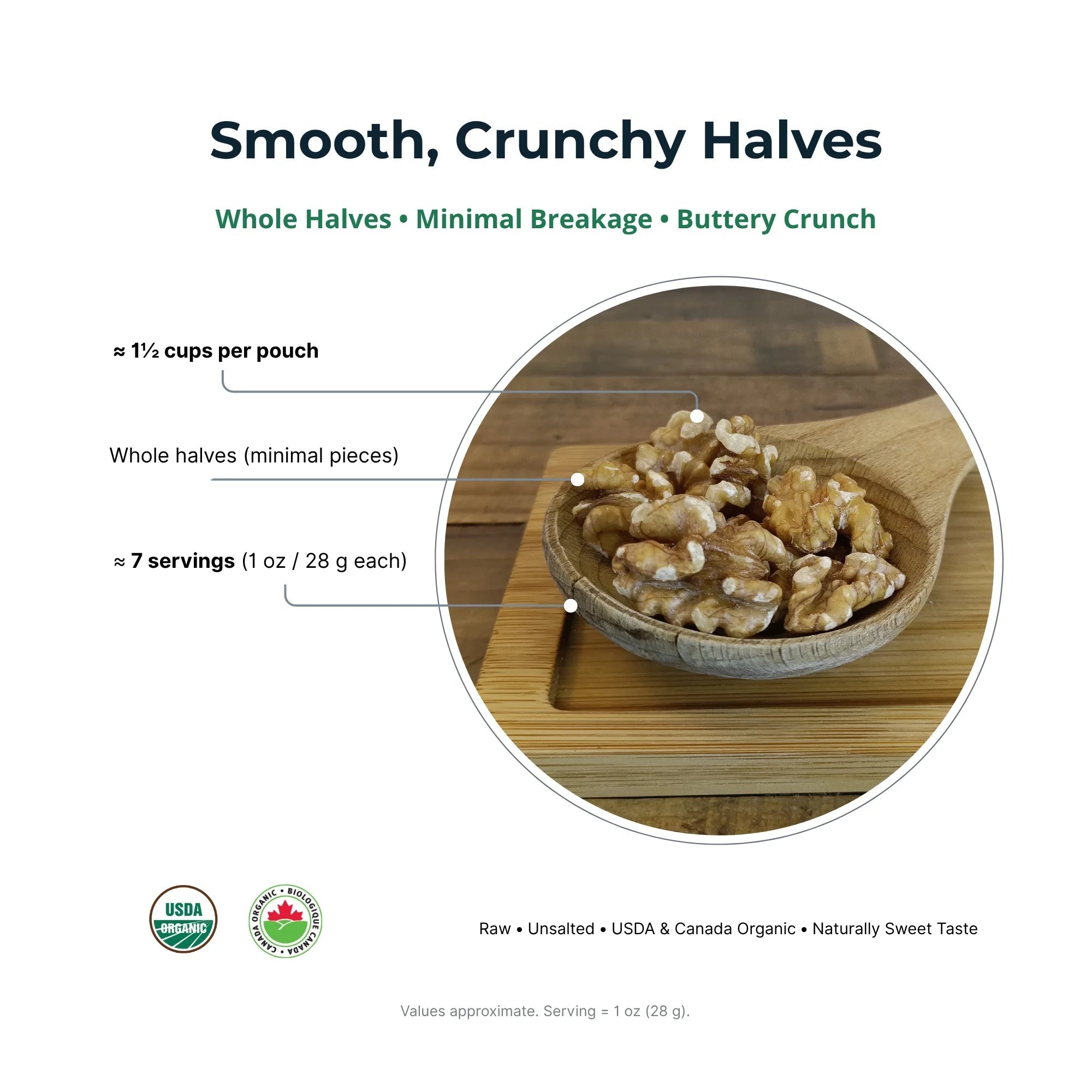 Bowl of walnuts with nutritional information on a white background